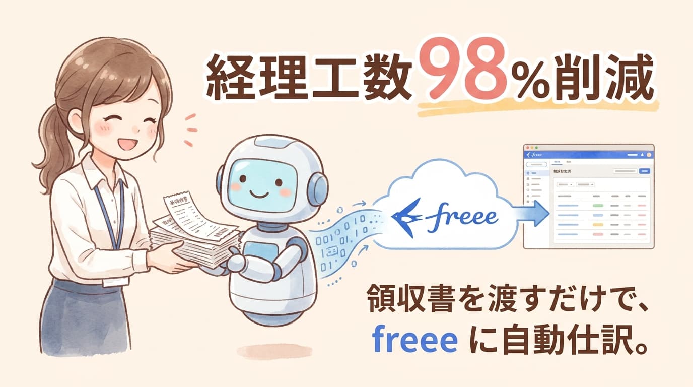 経理・バックオフィスの AI 導入事例