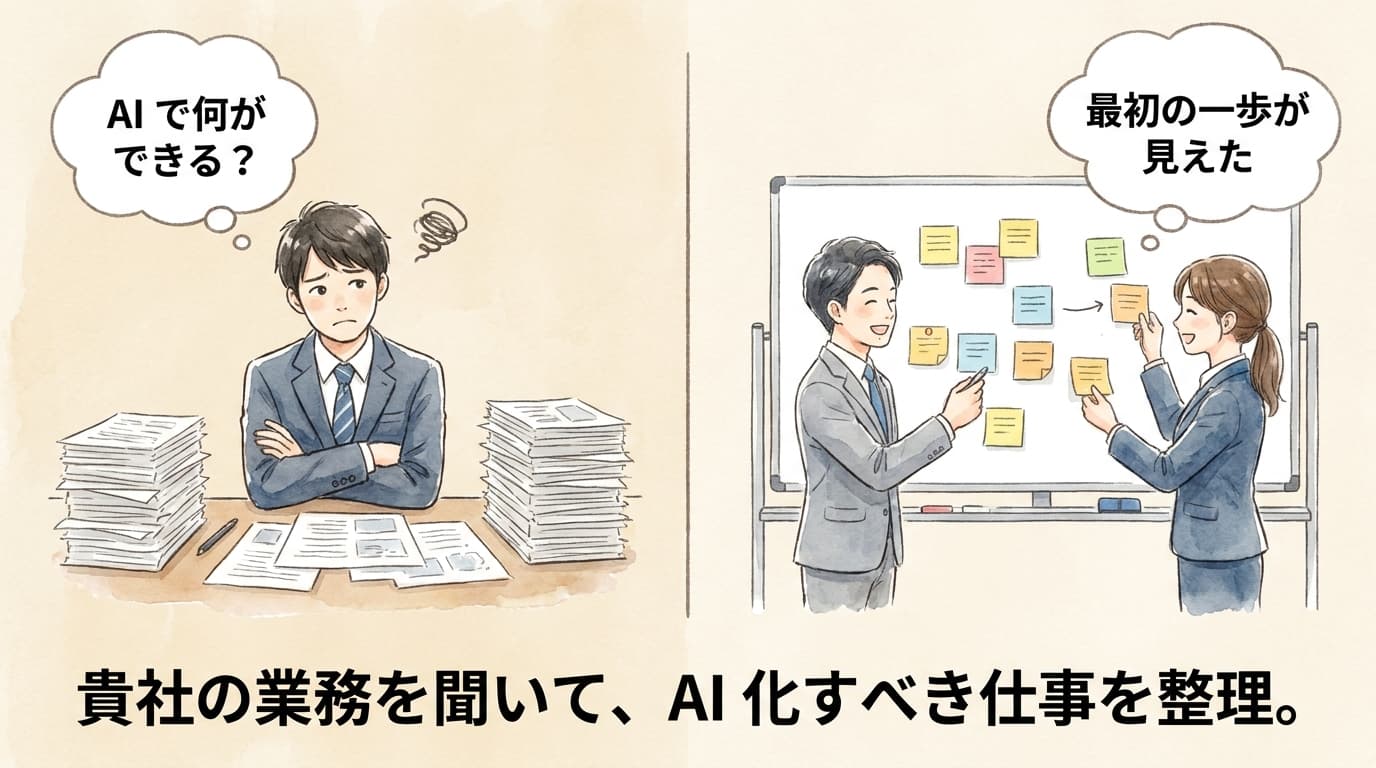 業務ヒアリング