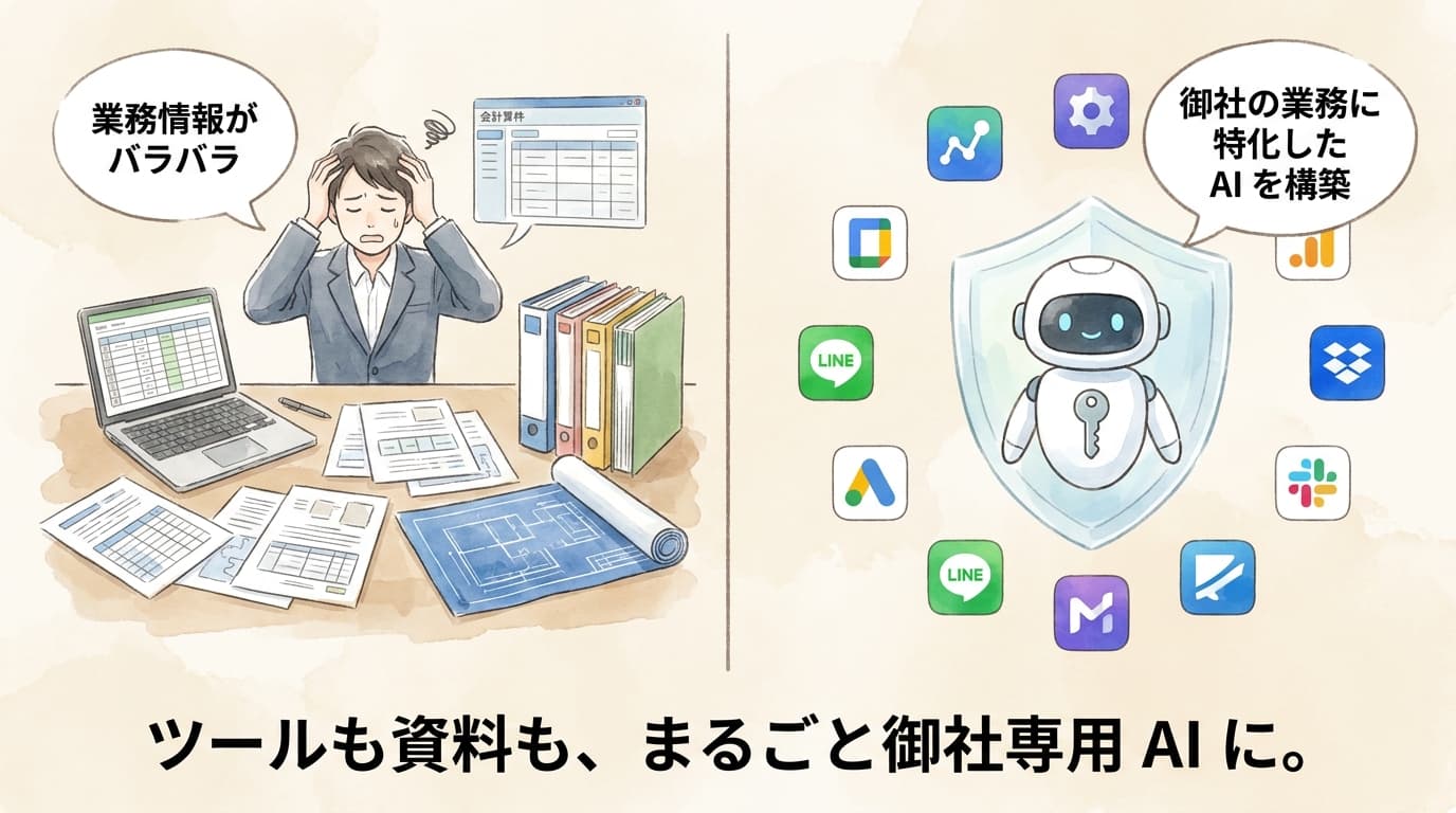 貴社専用 AI