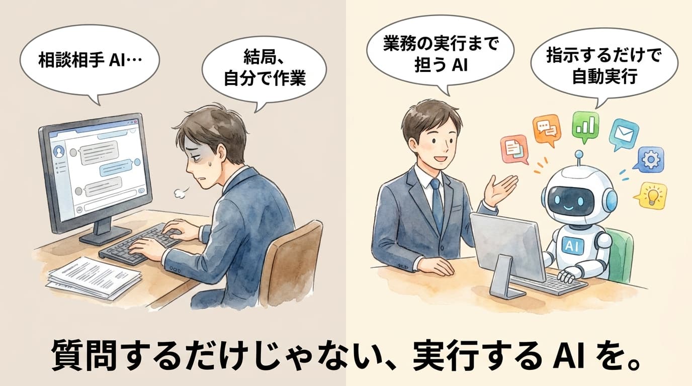 ノート PC から複数の業務アプリのウィンドウが浮かび、AI が自動で操作している様子