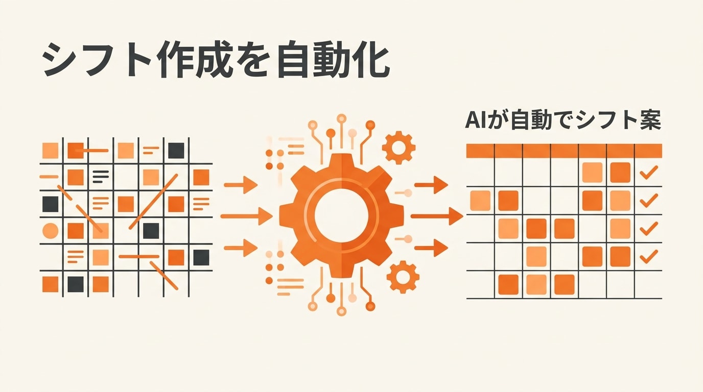 シフト作成を自動化する方法|AIで自動シフト作成(介護・飲食の事例)