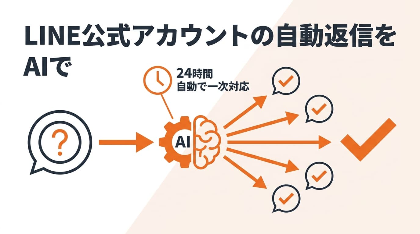 LINE公式アカウントの自動返信をAIで設定する方法|予約・問い合わせ対応の自動化とできること・費用・ツールの違い