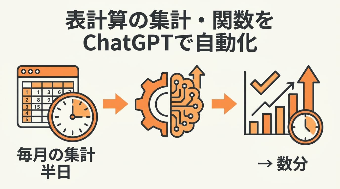 ExcelやスプレッドシートをChatGPTで自動化する方法|集計・分類・関数づくりを時短するできること・費用