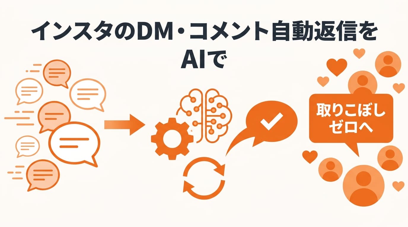インスタの自動返信をAIで設定する方法|DM・コメント対応を自動化して集客につなげるやり方・ツール・費用