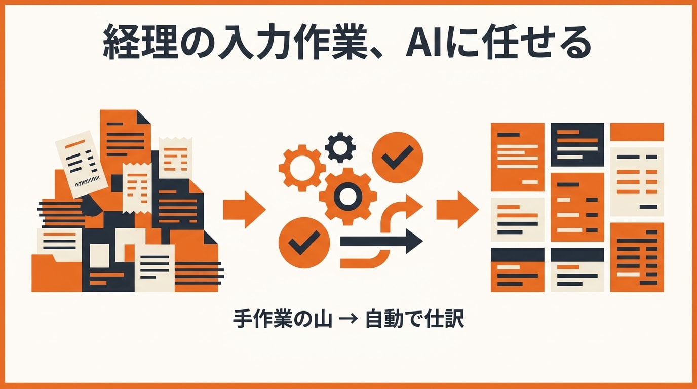 経理のAI活用事例|仕訳入力を自動化して業務効率化する方法と費用