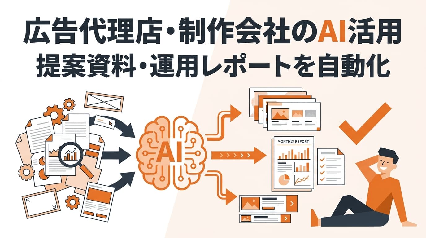 広告代理店・制作会社のAI活用事例|提案資料・運用レポート・問い合わせ対応を自動化する方法