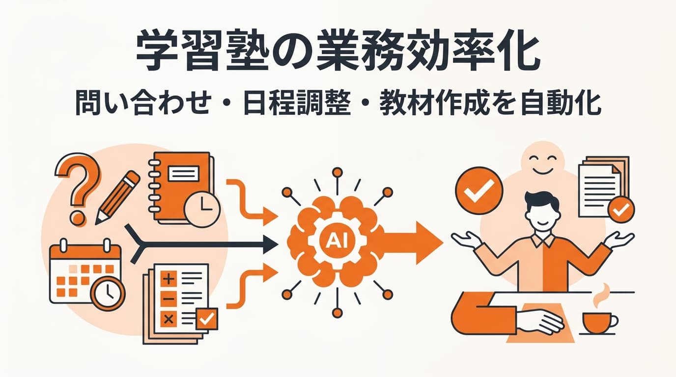 学習塾の業務効率化|問い合わせ対応・面談調整・教材作成をAI(DX)で自動化する方法
